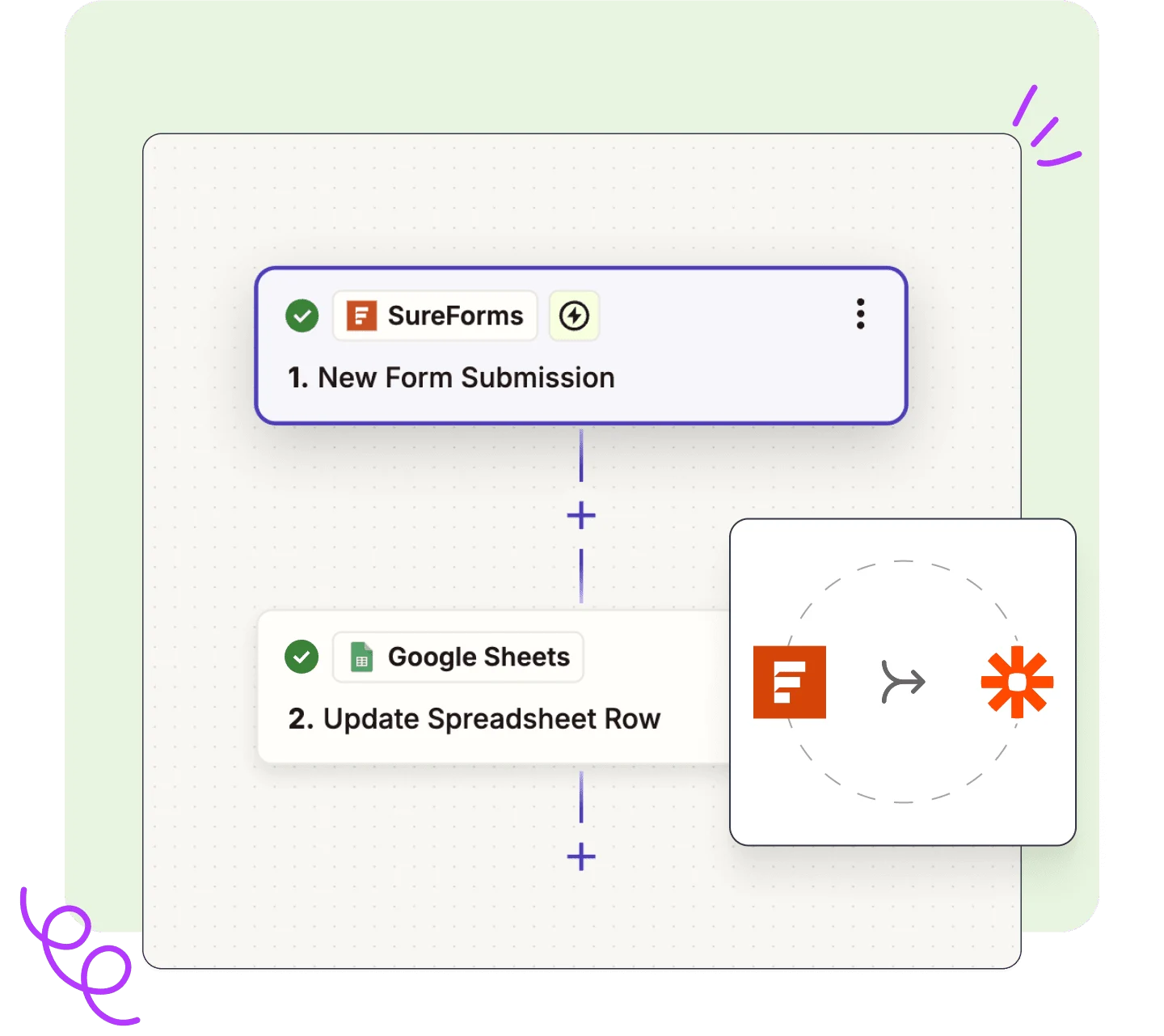 Workflows with Zapier Streamline Tasks