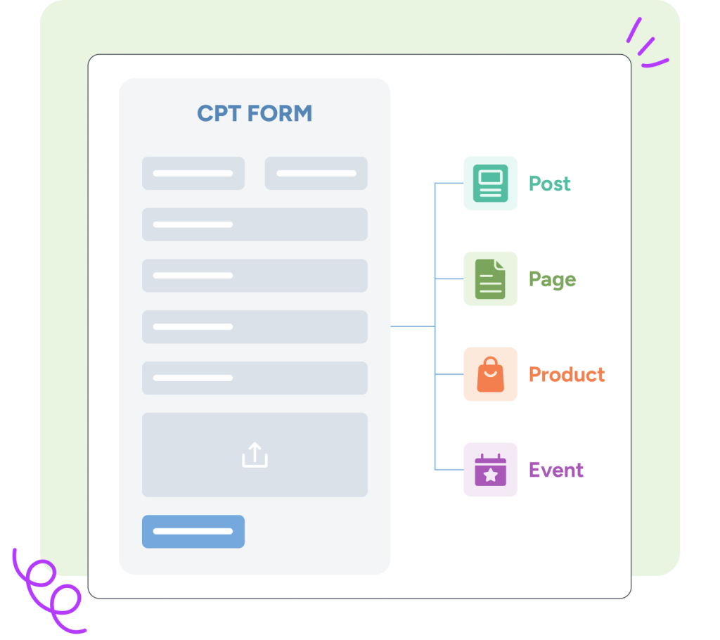 Full Flexibility Full Flexibility